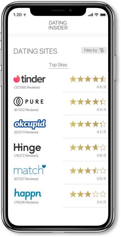 dating site ratings